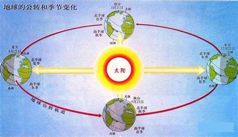 南北半球季節相反原因|季節